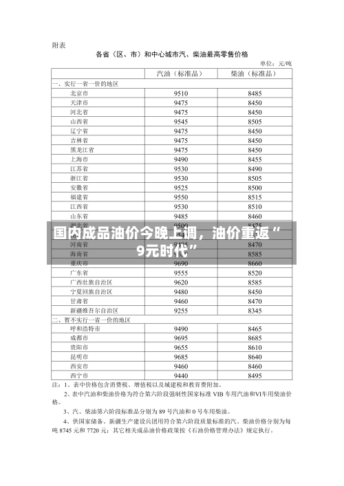 国内成品油价今晚上调，油价重返“9元时代”-第1张图片