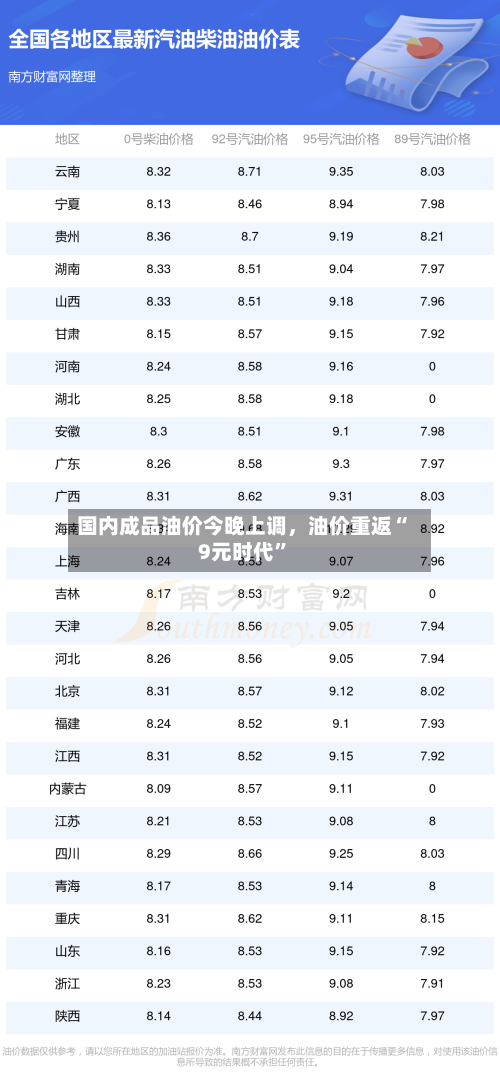 国内成品油价今晚上调，油价重返“9元时代”-第3张图片