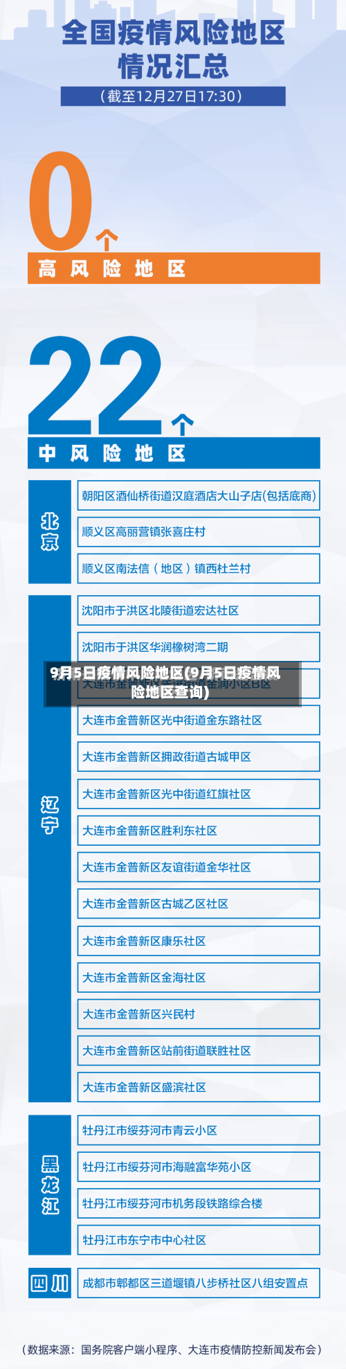 9月5日疫情风险地区(9月5日疫情风险地区查询)-第1张图片