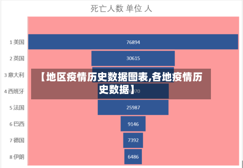 【地区疫情历史数据图表,各地疫情历史数据】-第1张图片