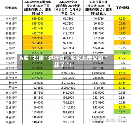 A股“排雷”进行时，多家上市公司“栽了	”！-第1张图片