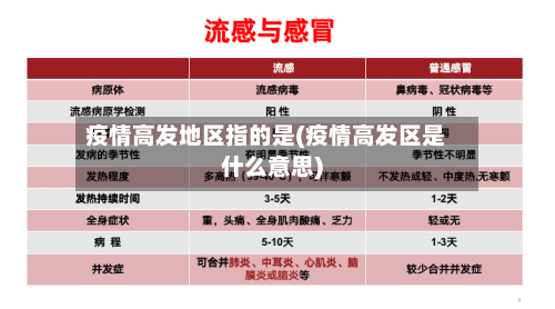 疫情高发地区指的是(疫情高发区是什么意思)-第2张图片