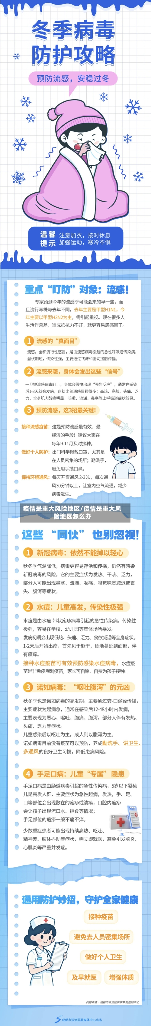 疫情是重大风险地区/疫情是重大风险地区怎么办-第2张图片