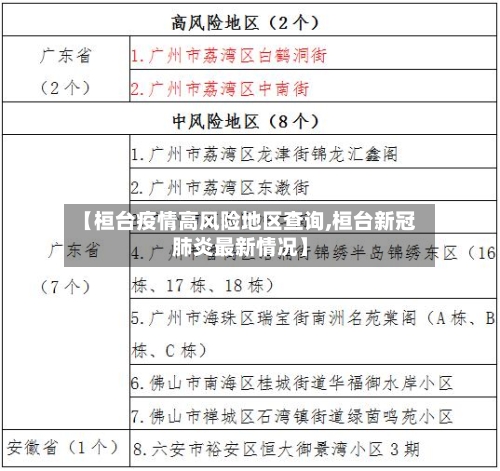 【桓台疫情高风险地区查询,桓台新冠肺炎最新情况】-第1张图片