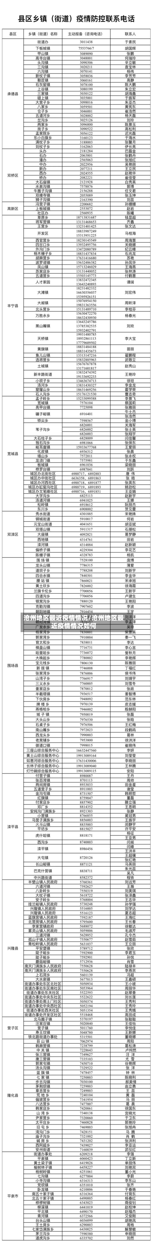 沧州地区最近疫情情况/沧州地区最近疫情情况如何-第1张图片