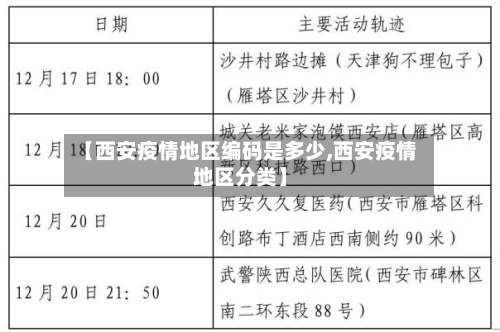 【西安疫情地区编码是多少,西安疫情地区分类】-第1张图片