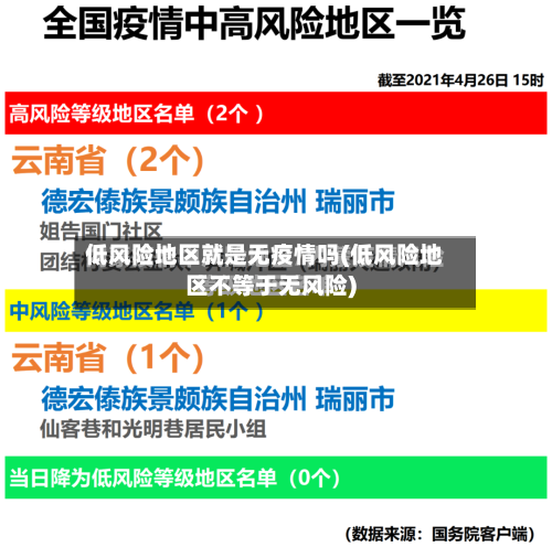 低风险地区就是无疫情吗(低风险地区不等于无风险)-第2张图片