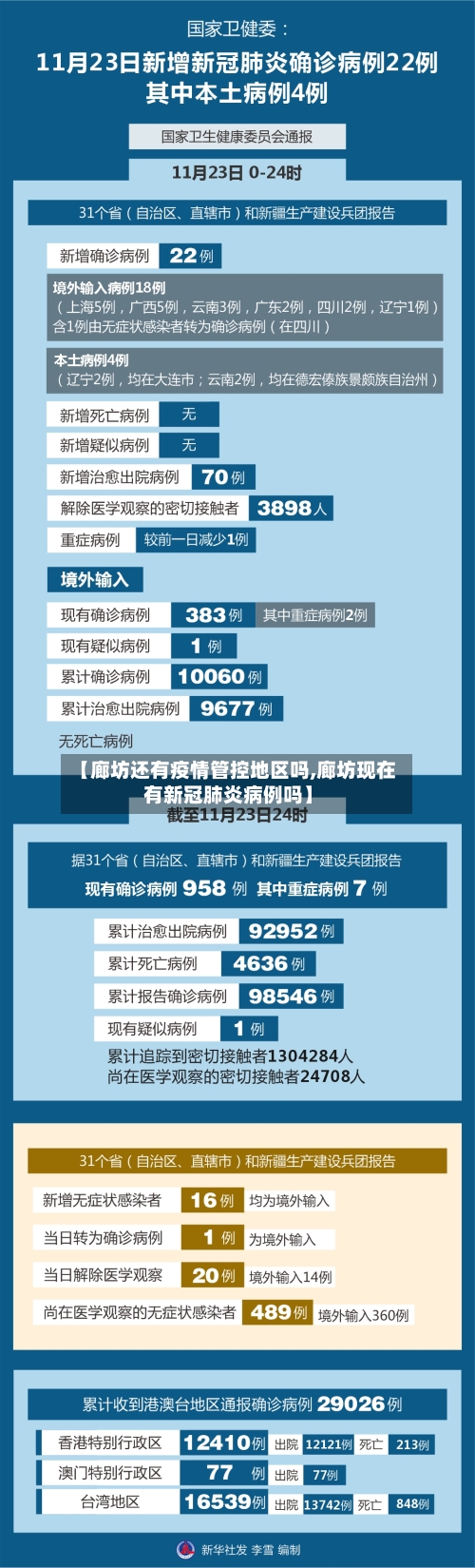 【廊坊还有疫情管控地区吗,廊坊现在有新冠肺炎病例吗】-第2张图片