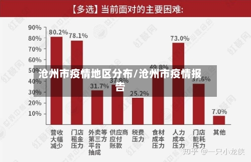 沧州市疫情地区分布/沧州市疫情报告-第2张图片