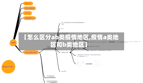 【怎么区分ab类疫情地区,疫情a类地区和b类地区】-第1张图片