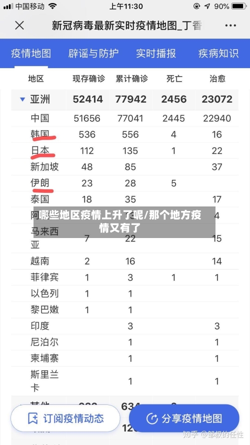 哪些地区疫情上升了呢/那个地方疫情又有了-第2张图片