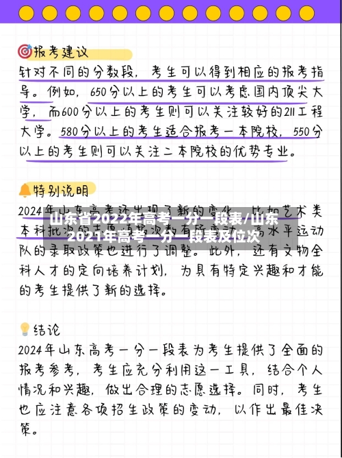 山东省2022年高考一分一段表/山东2021年高考一分一段表及位次-第1张图片