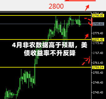 4月非农数据高于预期，美债收益率不升反降-第1张图片