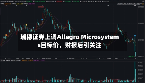 瑞穗证券上调Allegro Microsystems目标价，财报后引关注-第1张图片