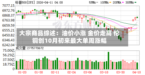 大宗商品综述：油价小涨 金价走高 伦铜创10月初来最大单周涨幅-第1张图片