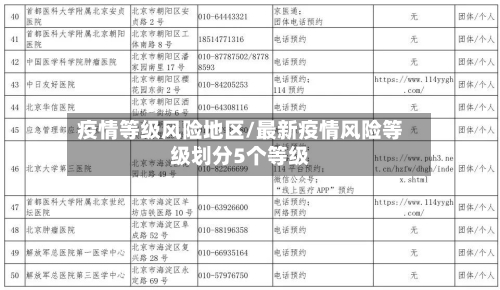 疫情等级风险地区/最新疫情风险等级划分5个等级-第2张图片