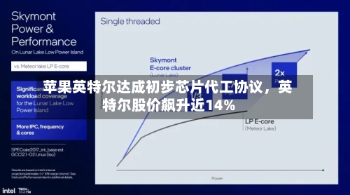 苹果英特尔达成初步芯片代工协议，英特尔股价飙升近14%-第1张图片