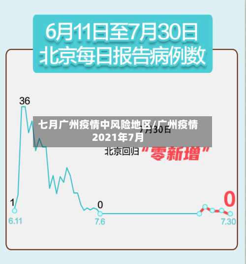 七月广州疫情中风险地区/广州疫情2021年7月-第3张图片