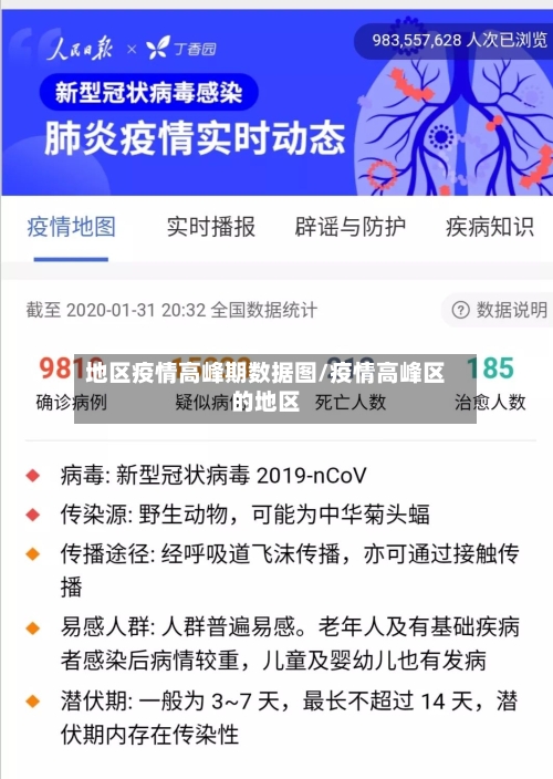 地区疫情高峰期数据图/疫情高峰区的地区-第3张图片