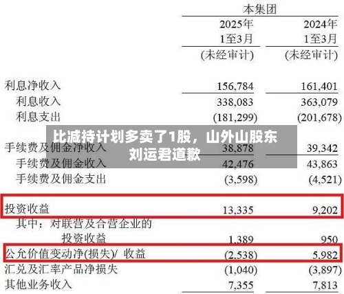 比减持计划多卖了1股，山外山股东刘运君道歉-第3张图片