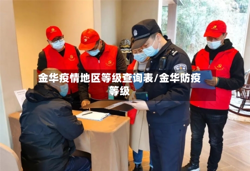 金华疫情地区等级查询表/金华防疫等级-第2张图片