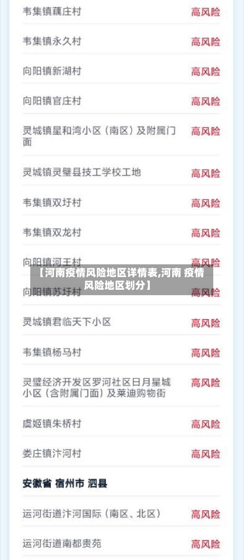 【河南疫情风险地区详情表,河南 疫情风险地区划分】-第3张图片
