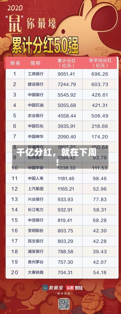 千亿分红，就在下周！-第1张图片