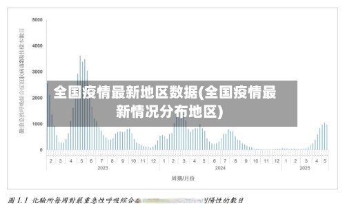 全国疫情最新地区数据(全国疫情最新情况分布地区)-第2张图片