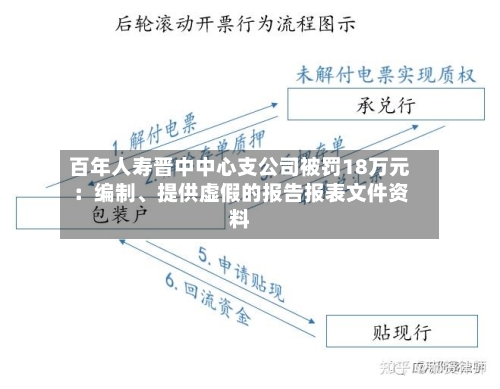 百年人寿晋中中心支公司被罚18万元：编制	、提供虚假的报告报表文件资料-第1张图片