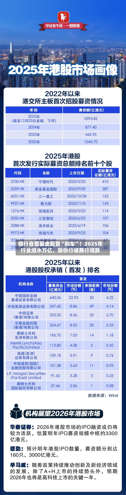 银行自营基金配置“刹车	”！2025年行业缩水万亿，股份行城商行领跌-第1张图片
