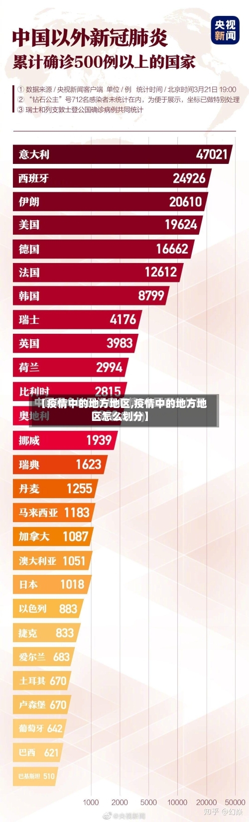 【疫情中的地方地区,疫情中的地方地区怎么划分】-第2张图片