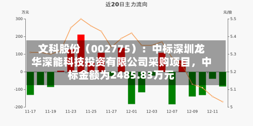 文科股份（002775）：中标深圳龙华深能科技投资有限公司采购项目，中标金额为2485.83万元-第1张图片