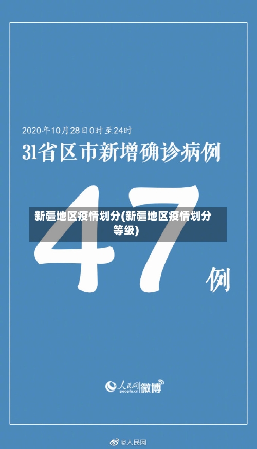 新疆地区疫情划分(新疆地区疫情划分等级)-第1张图片