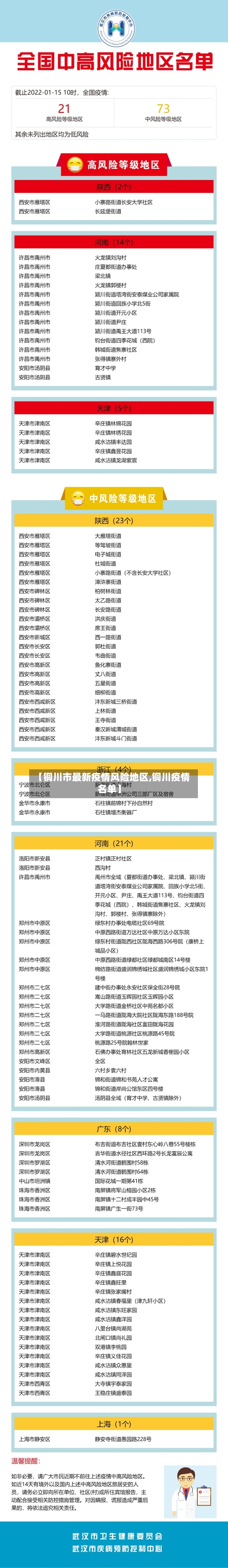 【铜川市最新疫情风险地区,铜川疫情名单】-第1张图片