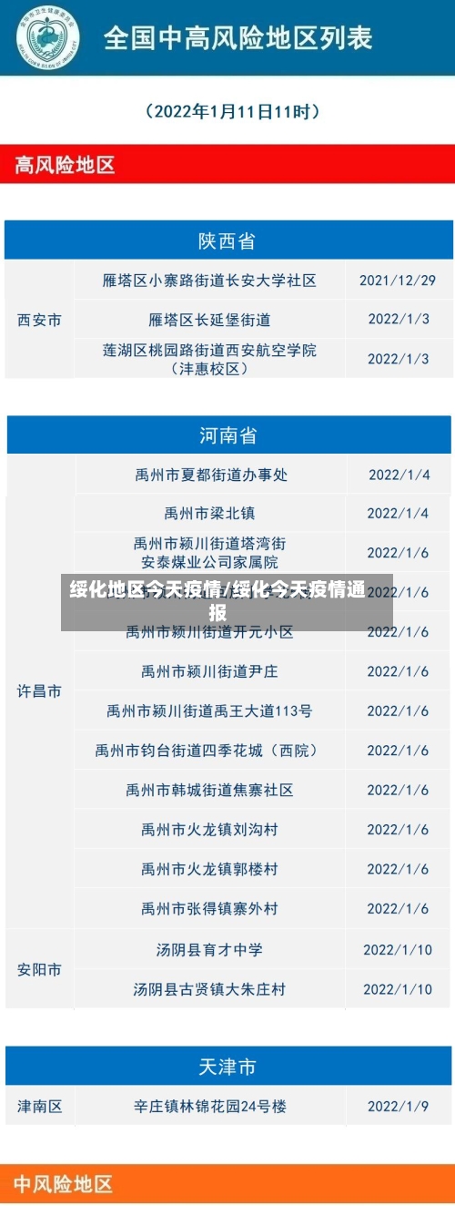 绥化地区今天疫情/绥化今天疫情通报-第1张图片