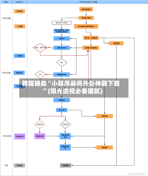 教程辅助“小程序麻将外卦神器下载”(曝光透视必备猫腻)-第1张图片