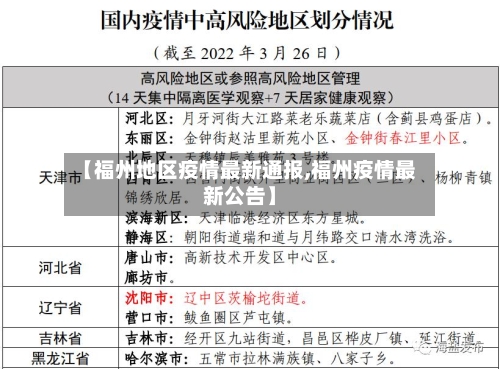 【福州地区疫情最新通报,福州疫情最新公告】-第1张图片