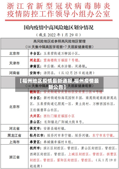 【福州地区疫情最新通报,福州疫情最新公告】-第2张图片