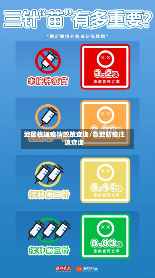 地区往返疫情政策查询/各地防疫往返查询-第3张图片