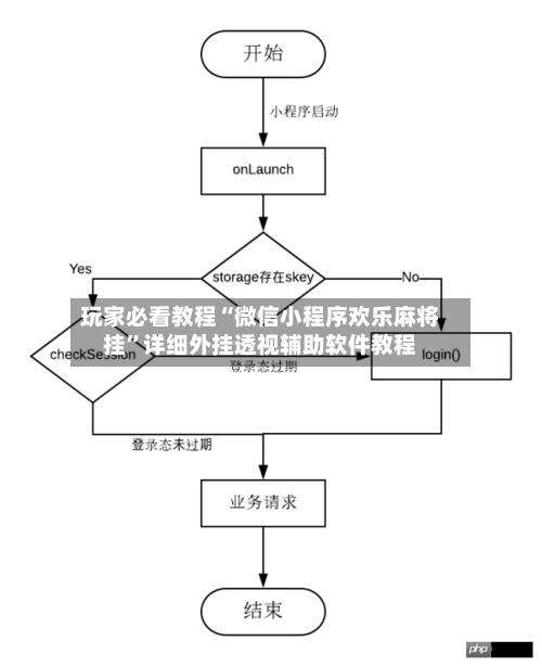 玩家必看教程“微信小程序欢乐麻将挂	”详细外挂透视辅助软件教程-第2张图片