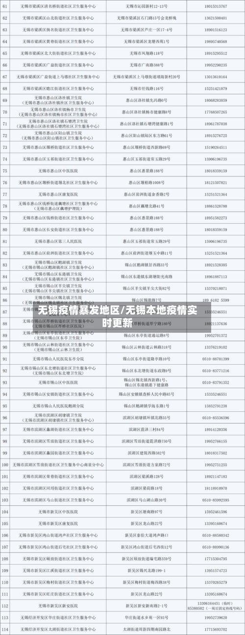 无锡疫情暴发地区/无锡本地疫情实时更新-第3张图片