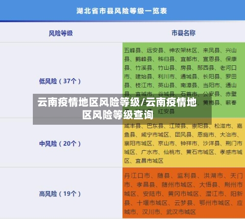云南疫情地区风险等级/云南疫情地区风险等级查询-第2张图片