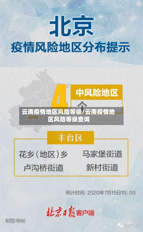 云南疫情地区风险等级/云南疫情地区风险等级查询-第3张图片