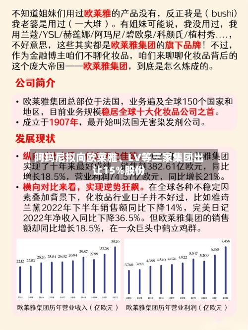 阿玛尼拟向欧莱雅	、LV等三家集团出让15%股份-第1张图片