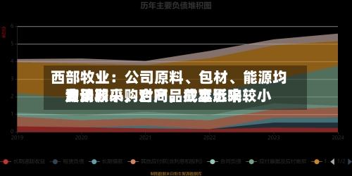 西部牧业：公司原料、包材、能源均为长期采购合同，截至近来费用波动较小	，对产品成本影响较小-第1张图片