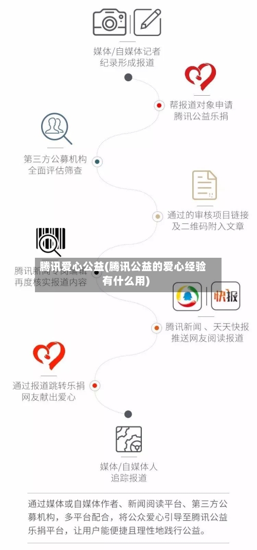 腾讯爱心公益(腾讯公益的爱心经验有什么用)-第2张图片
