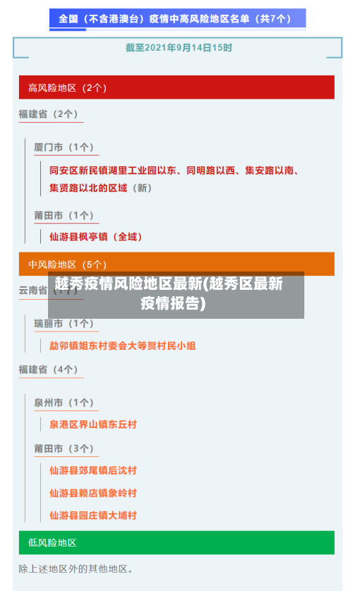 越秀疫情风险地区最新(越秀区最新疫情报告)-第2张图片