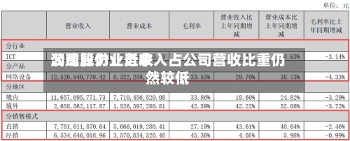 润建股份：近来公司算力业务收入占公司营收比重仍然较低-第2张图片