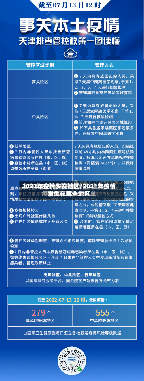 2022年疫情多发地区/2021年疫情发生在哪些地区-第2张图片