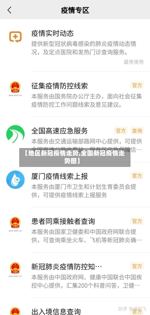 【地区新冠疫情走势,全国新冠疫情走势图】-第1张图片